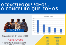 O concelho que somos… o concelho que fomos