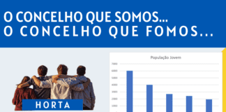 O concelho que somos… o concelho que fomos