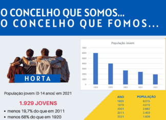 O concelho que somos… o concelho que fomos