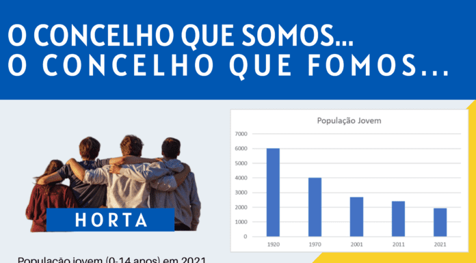 O concelho que somos… o concelho que fomos