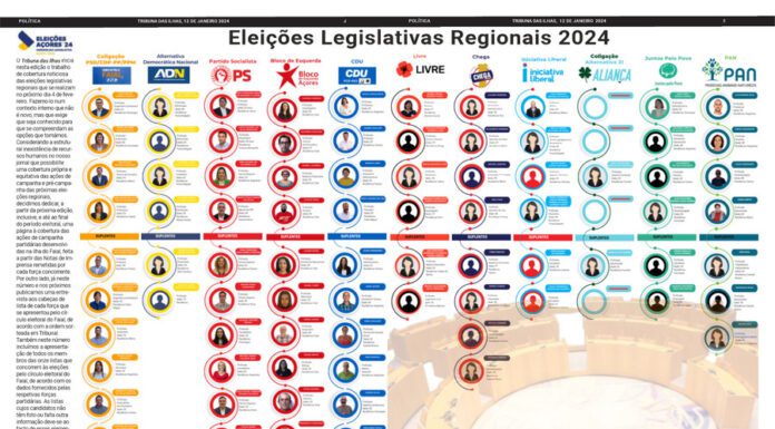 Eleições Legislativas Regionais 2024 | Círculo Eleitoral do Faial