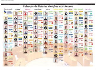 Eleições Regionais | Cabeças de lista às eleições nos Açores