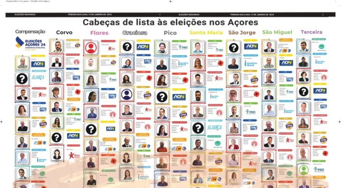 Eleições Regionais | Cabeças de lista às eleições nos Açores