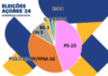 Coligação vence eleições nos Açores com maioria relativa | Faial fica a 9 votos de eleger o terceiro deputado