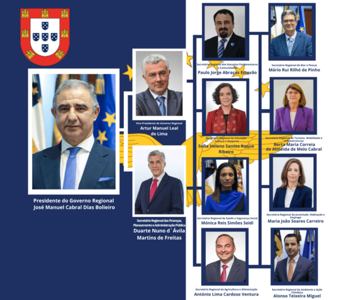 governo
