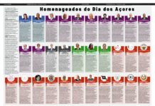 Homenageados do Dia dos Açores