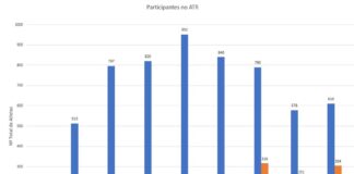 Impacto Económico