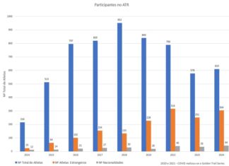 Impacto Económico