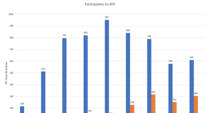 Impacto Económico