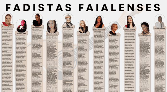 Fadistas Faialenses