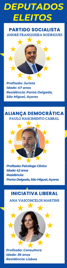 ELEIÇÕES EUROPEIAS