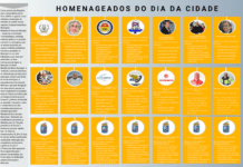 Homenageados do Dia da Cidade