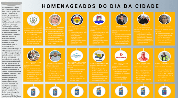 Homenageados do Dia da Cidade