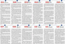 Balanço | Um olhar sobre 2024