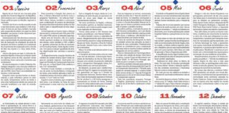 Balanço | Um olhar sobre 2024