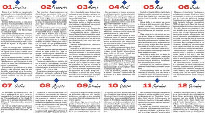 Balanço | Um olhar sobre 2024