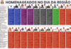 Homenageados no Dia da Região
