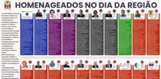 Homenageados no Dia da Região