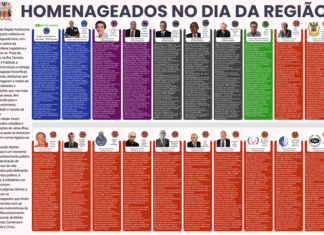 Homenageados no Dia da Região