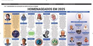 192.º Aniversário da elevação da Horta de vila a cidade – Homenageados em 2025