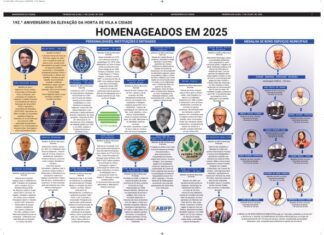 192.º Aniversário da elevação da Horta de vila a cidade – Homenageados em 2025