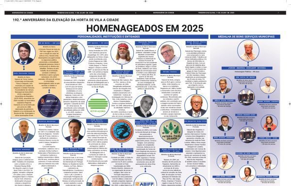 192.º Aniversário da elevação da Horta de vila a cidade – Homenageados em 2025