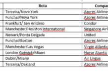 Até outubro de 2024 | Rotas da Azores Airlines para os EUA entre as que menor ocupação registam