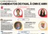 Eleições Autárquicas 2025 | Candidatos do Faial à Câmara Municipal e à Assembleia Municipal