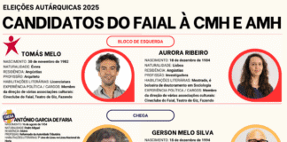 Eleições Autárquicas 2025 | Candidatos do Faial à Câmara Municipal e à Assembleia Municipal