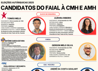 Eleições Autárquicas 2025 | Candidatos do Faial à Câmara Municipal e à Assembleia Municipal