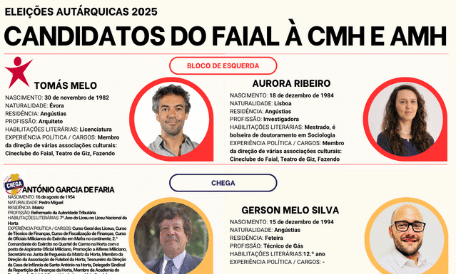 Eleições Autárquicas 2025 | Candidatos do Faial à Câmara Municipal e à Assembleia Municipal