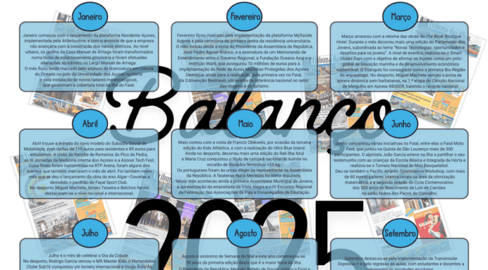 Balanço 2025
