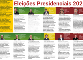Eleições Presidenciais 2026