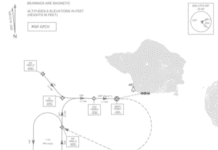 APROXIMAÇÃO RNAV/GNSS NAV sem data para a entrada em vigor dos novos procedimentos