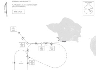 APROXIMAÇÃO RNAV/GNSS NAV sem data para a entrada em vigor dos novos procedimentos