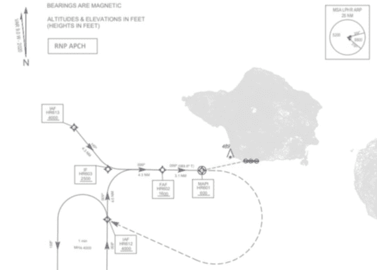 APROXIMAÇÃO RNAV/GNSS NAV sem data para a entrada em vigor dos novos procedimentos