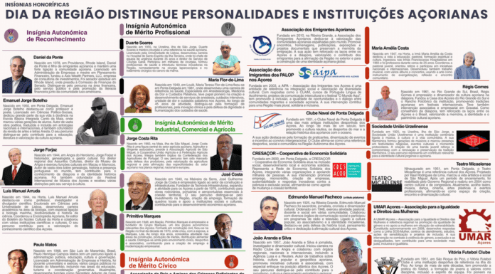 Insígnias Honoríficas | Dia das Região distingue personalidades e instituições açorianas