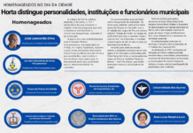 Homenageados no Dia da Cidade | Horta distingue personalidades, instituições e funcionários municipais