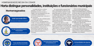 Homenageados no Dia da Cidade | Horta distingue personalidades, instituições e funcionários municipais