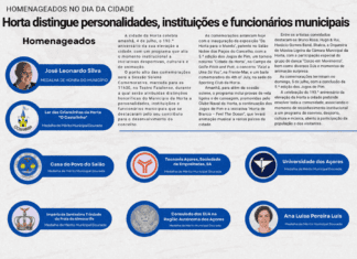 Homenageados no Dia da Cidade | Horta distingue personalidades, instituições e funcionários municipais