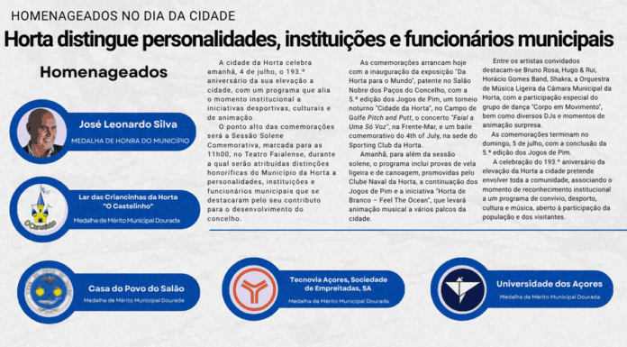 Homenageados no Dia da Cidade | Horta distingue personalidades, instituições e funcionários municipais